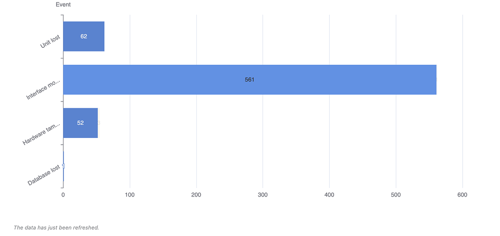 Formatting Chart Fonts and Label Sizing - Feature Requests - Softr