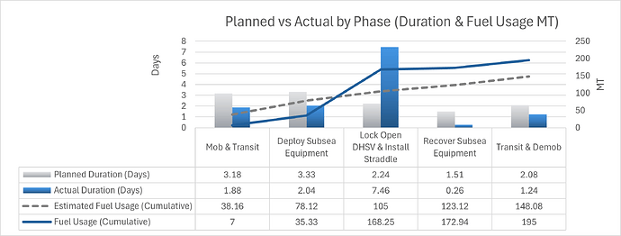 Chart1