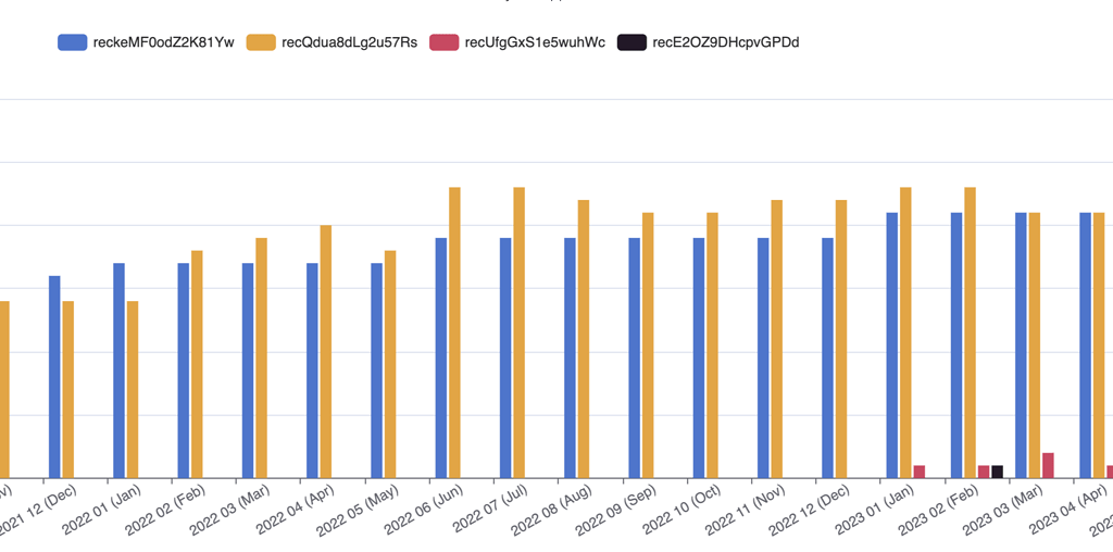 Chart Legend displays RecordID not the value - Ask the community ...