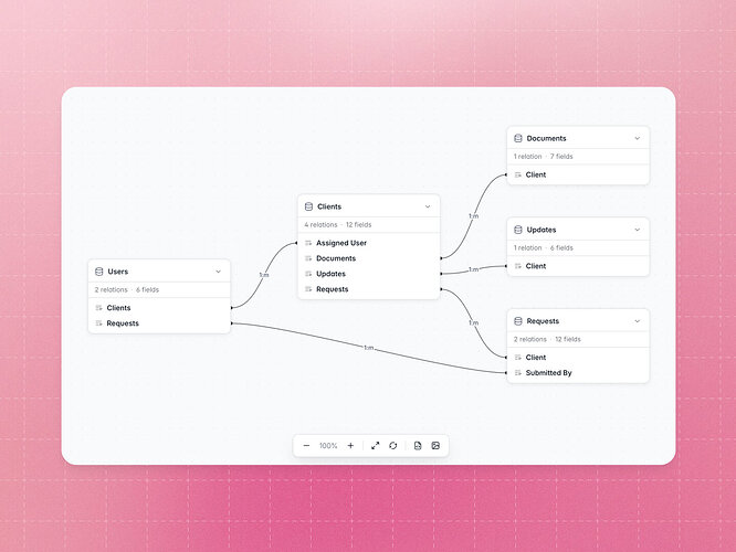 DB diagram