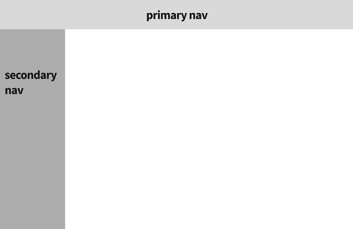 navs
