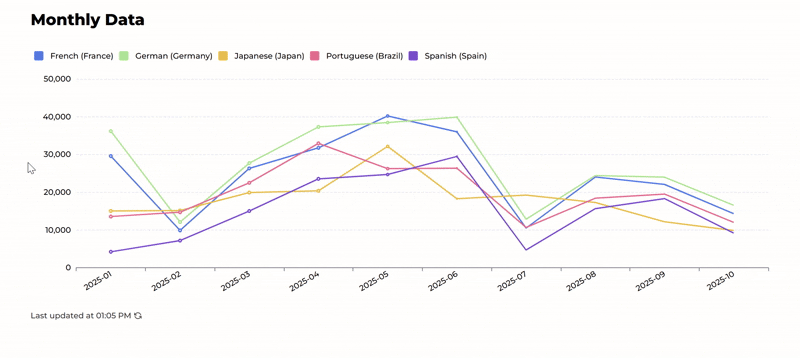 Chart refresh example